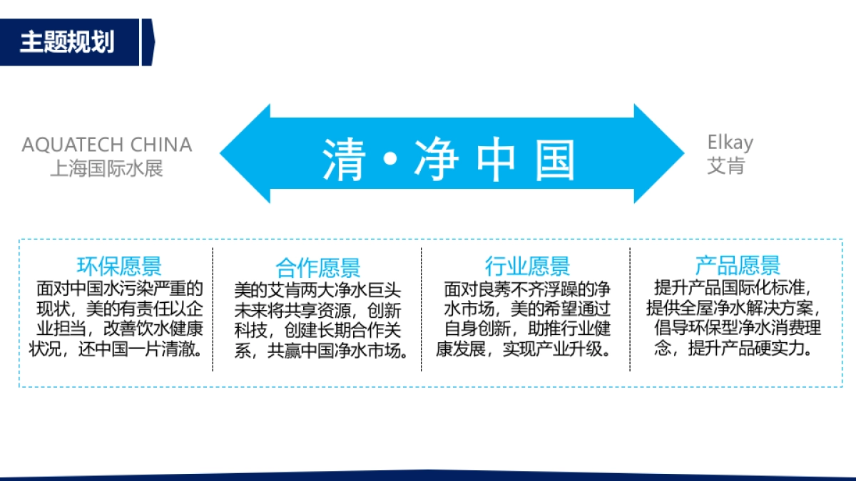 美的上海国际水展公关传播方案-最终提案版_第8页