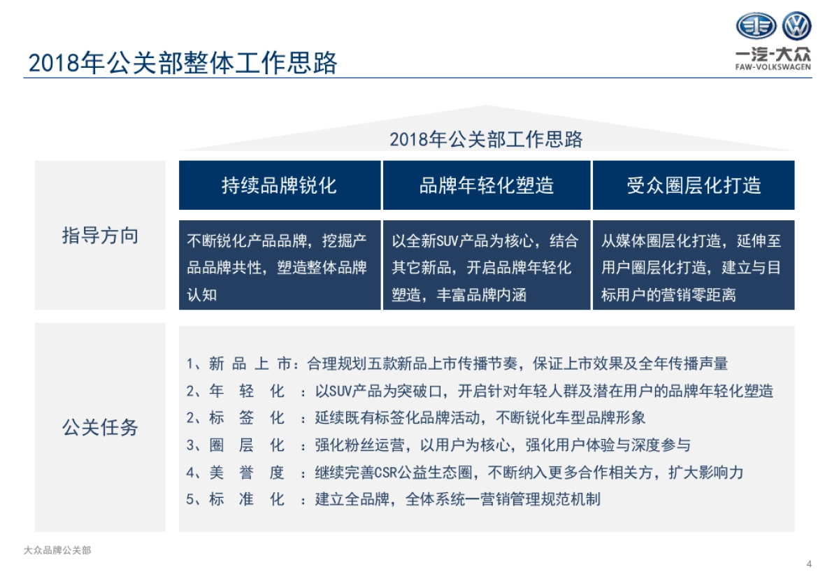 一汽大众品牌年度公关策略方案_第4页