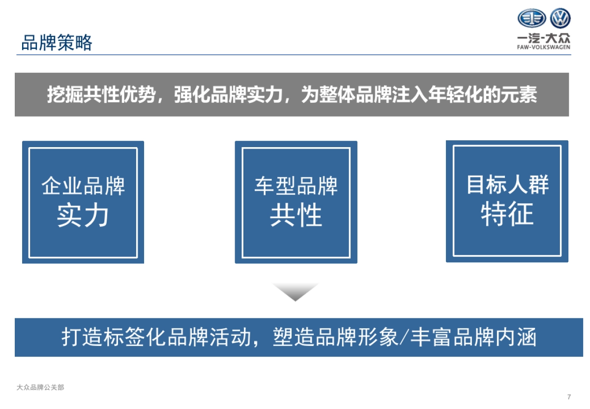 一汽大众品牌年度公关策略方案_第7页