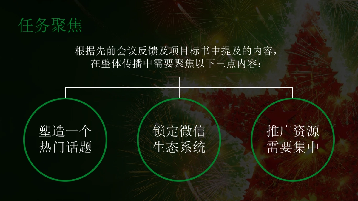 【爱德曼国际公关】喜力节庆活动公关传播方案_第3页