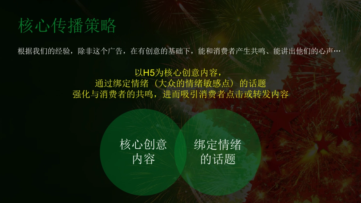 【爱德曼国际公关】喜力节庆活动公关传播方案_第6页