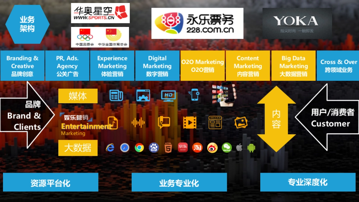 【迪思】呷哺呷哺2017年度品牌梳理及公关传播_第7页