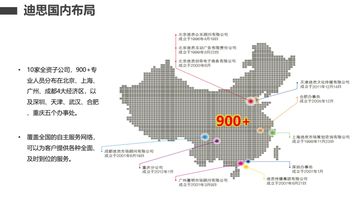 【迪思】广汽新能源汽车年度公关传播方案_第6页