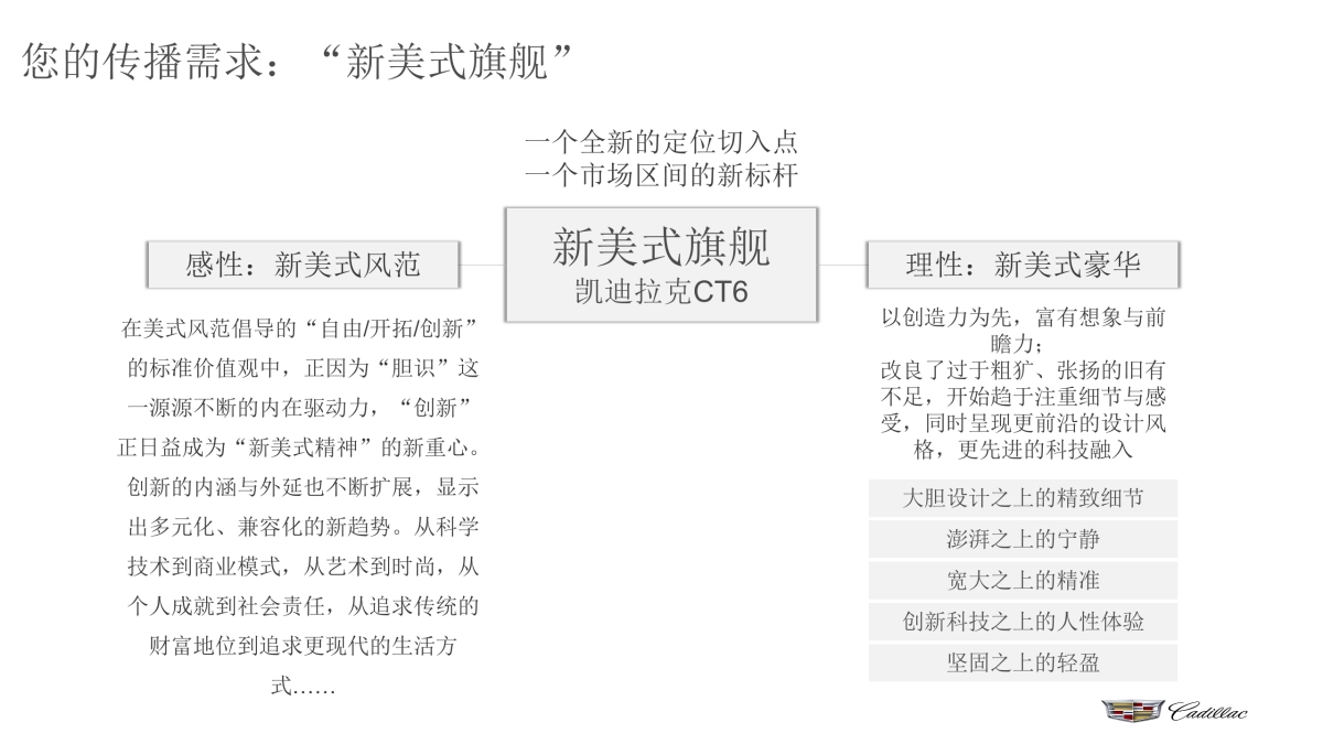 【罗德公关】凯迪拉克CT6风尚跨界方案_第3页