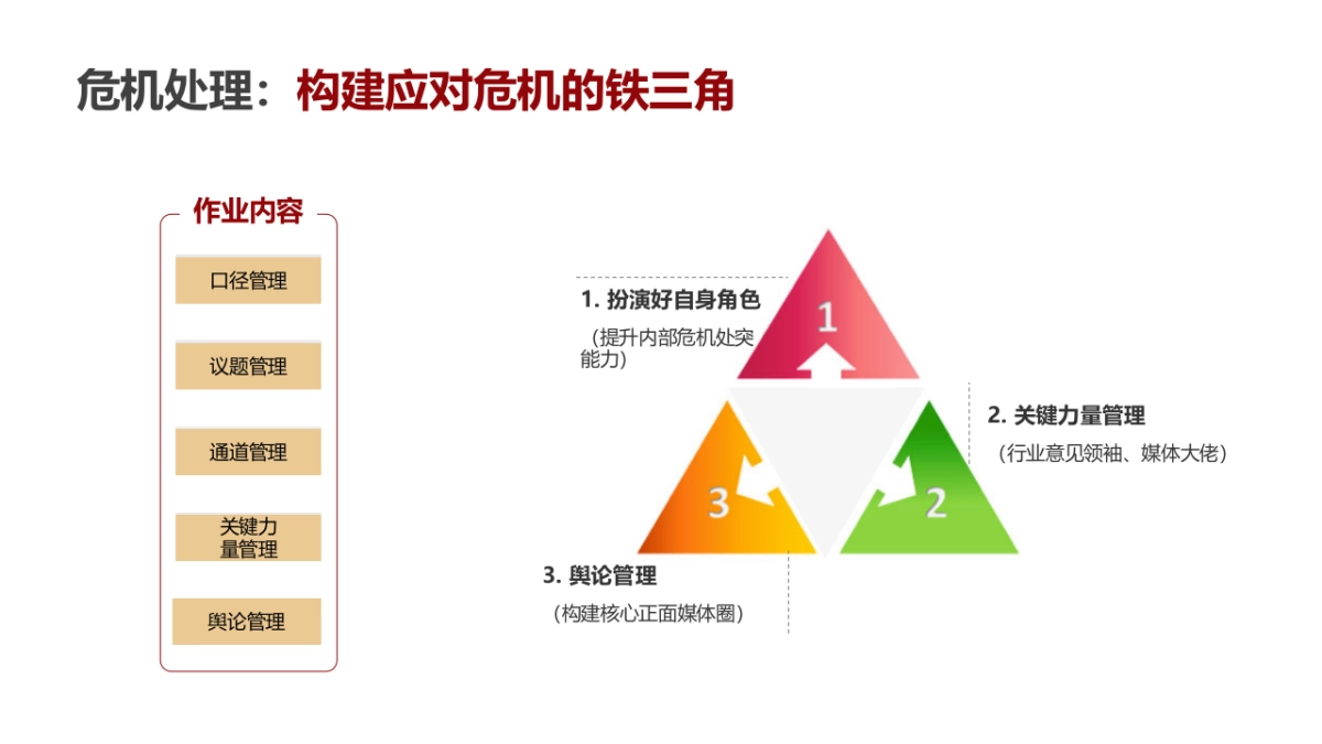 【锐思】唱吧公关提案_第10页