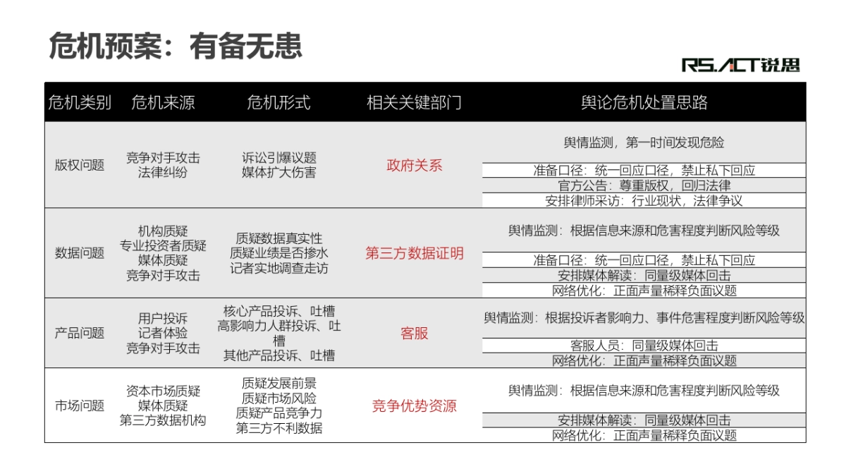 【锐思】唱吧公关提案_第8页