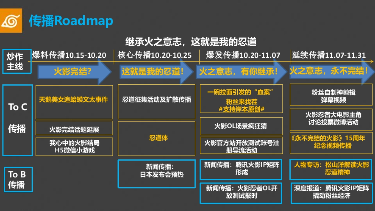 2014火影忍者OL开放测试公关传播竞标方案-62P_第10页