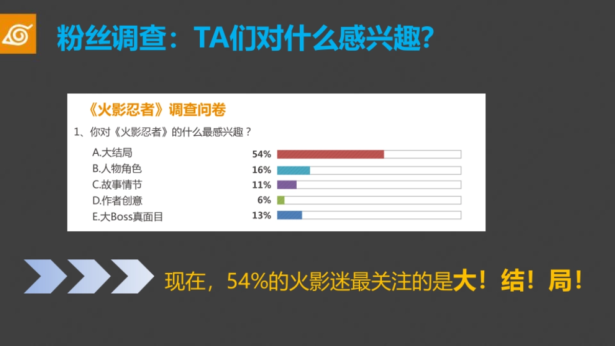 2014火影忍者OL开放测试公关传播竞标方案-62P_第7页