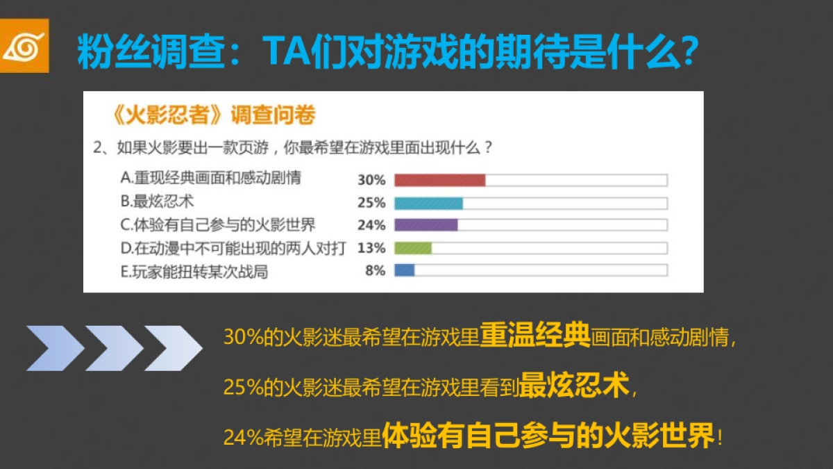 2014火影忍者OL开放测试公关传播竞标方案-62P_第8页