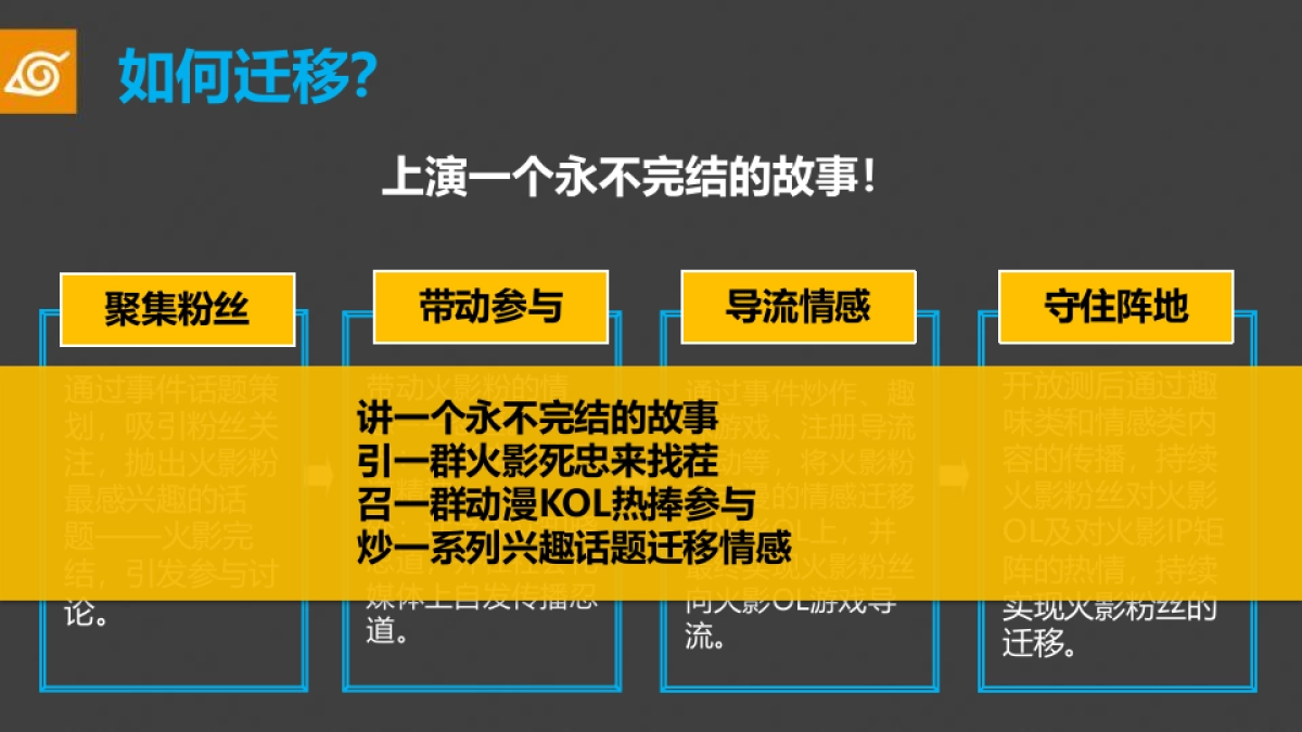 2014火影忍者OL开放测试公关传播竞标方案-62P_第9页