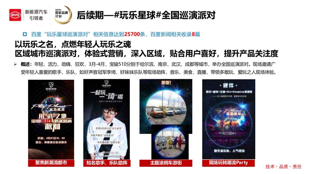 2017比亚迪元竞品重点公关传播方案 _第10页