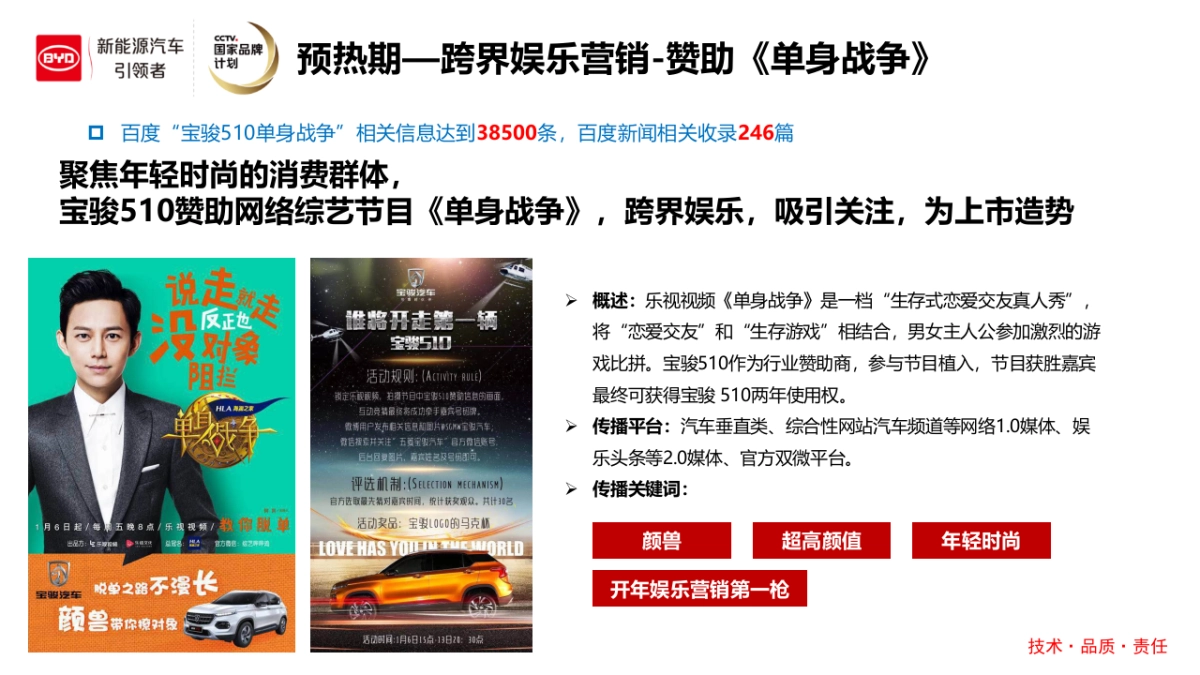 2017比亚迪元竞品重点公关传播方案 _第7页