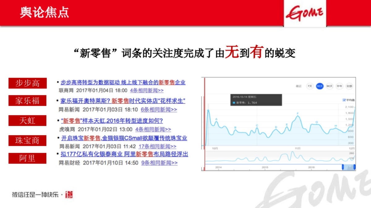 2017国美电器年度品牌公关方案_第3页