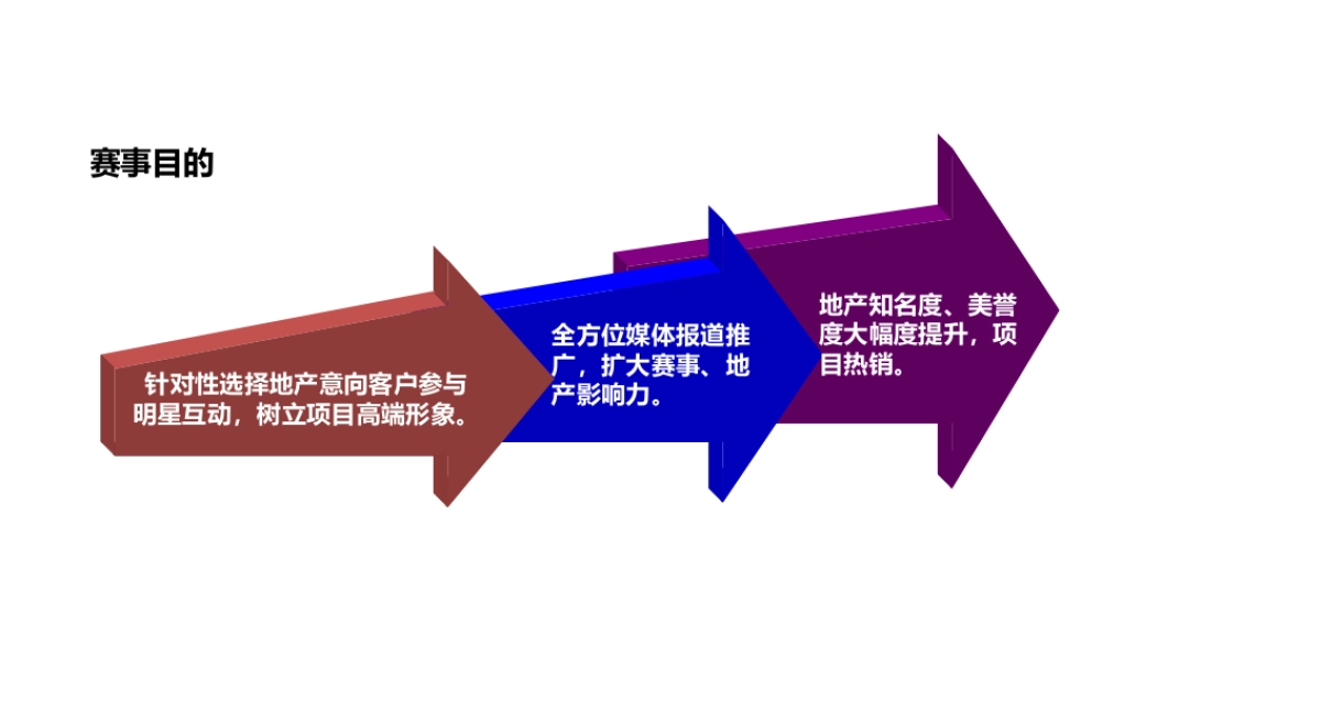 2017厦门翔烨澎湖湾明星高尔夫球联谊赛公关活动策划案_第5页