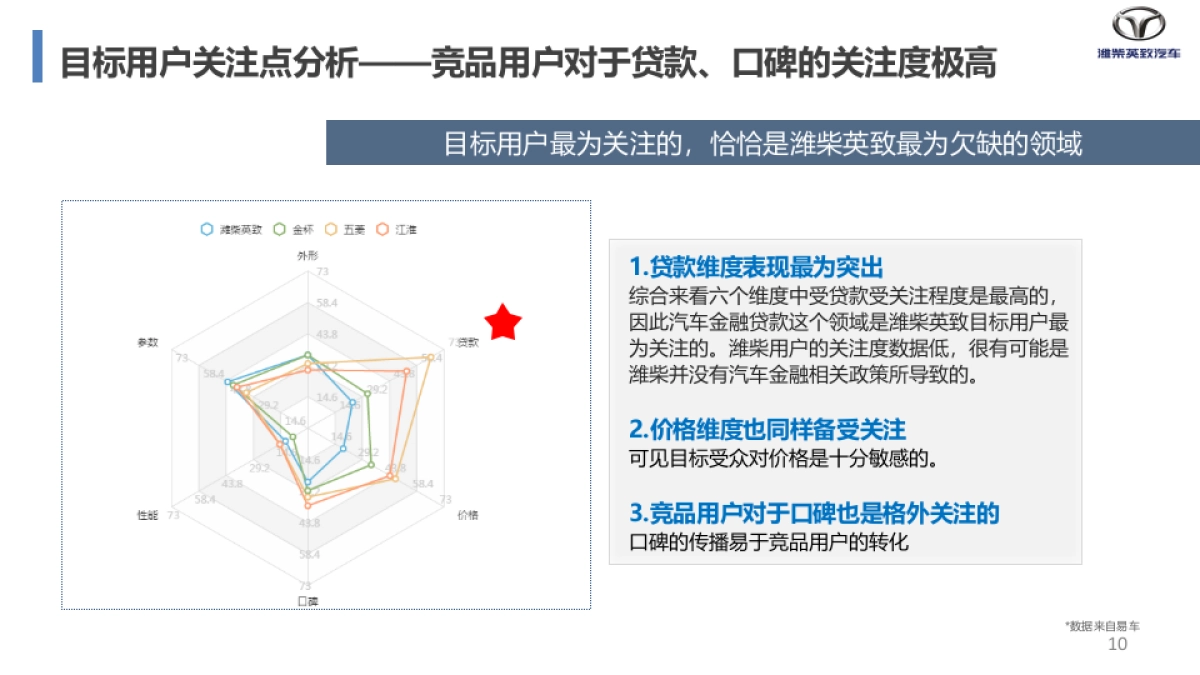 2017潍柴英致公关活动方案_第10页