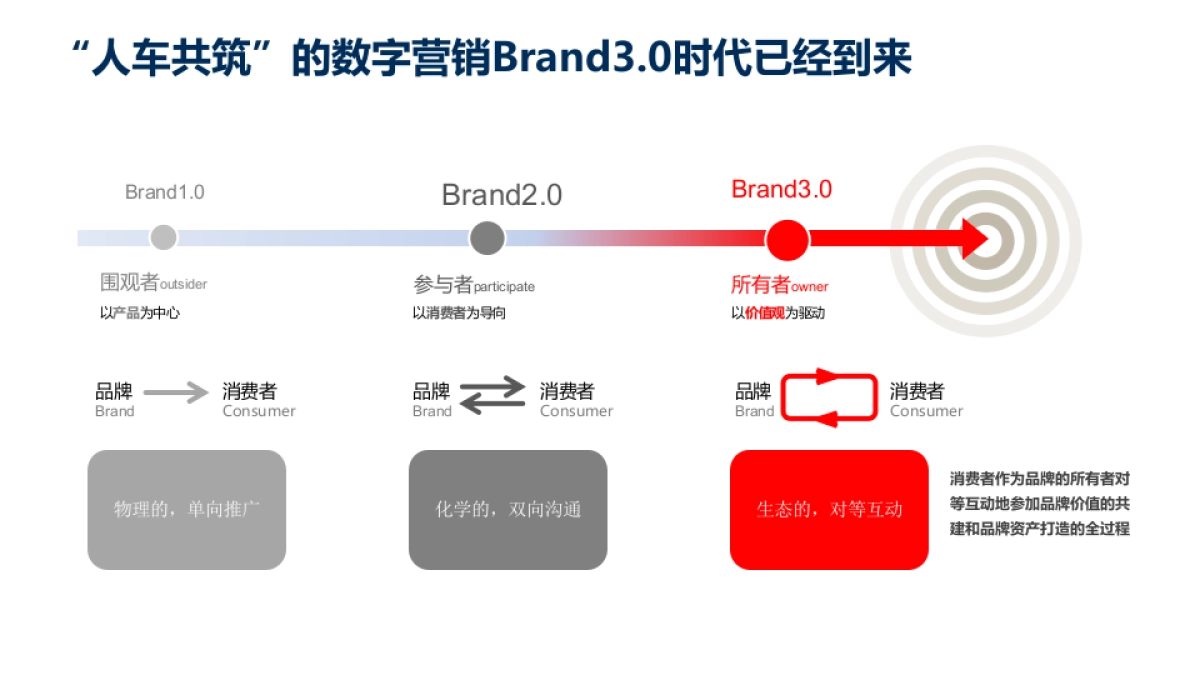 2017潍柴英致公关活动方案_第7页