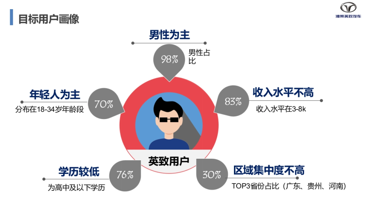 2017潍柴英致公关活动方案_第9页