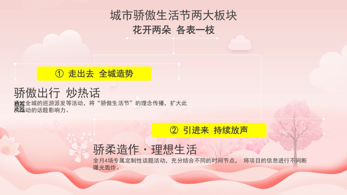 2021地产项目春季公关’走进春天里“活动策划方案_第6页