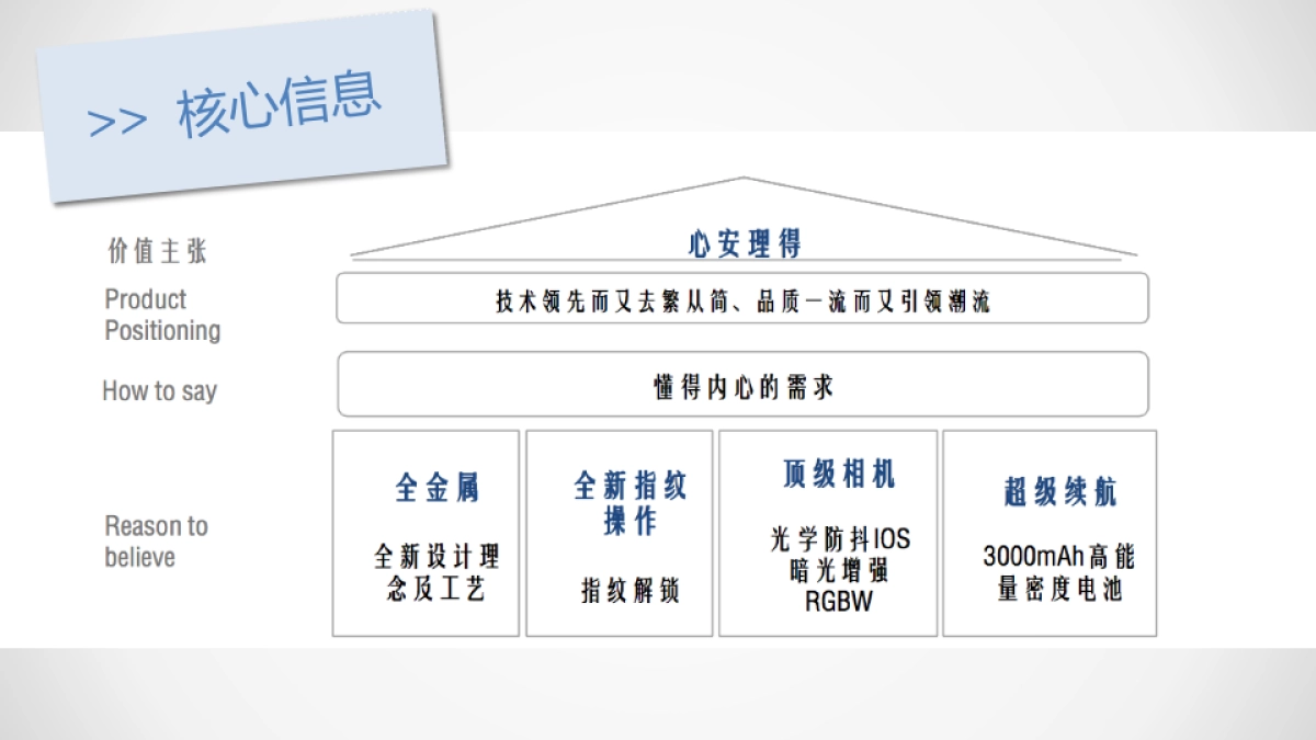 Huawei Glus7 Plus 手机公关方案_第4页