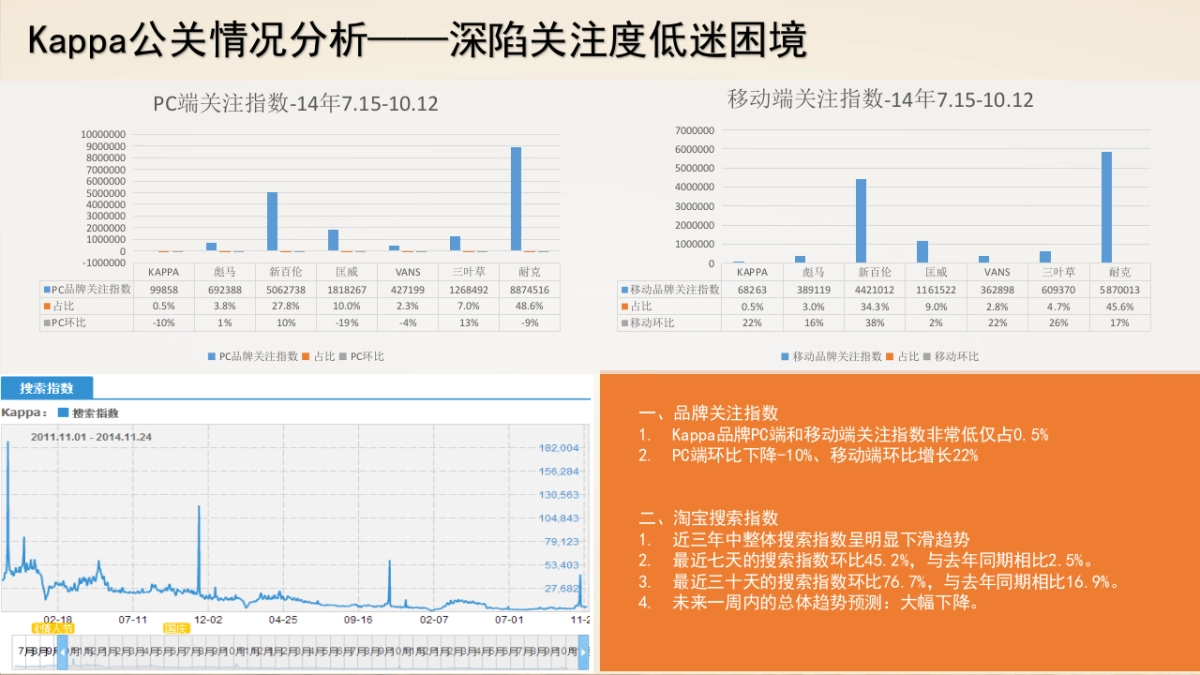 Kappa 公关传播方案_第4页