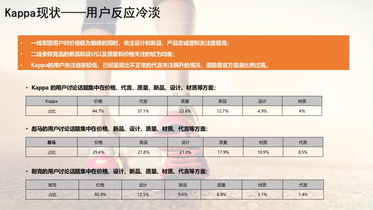 Kappa 公关传播方案_第7页