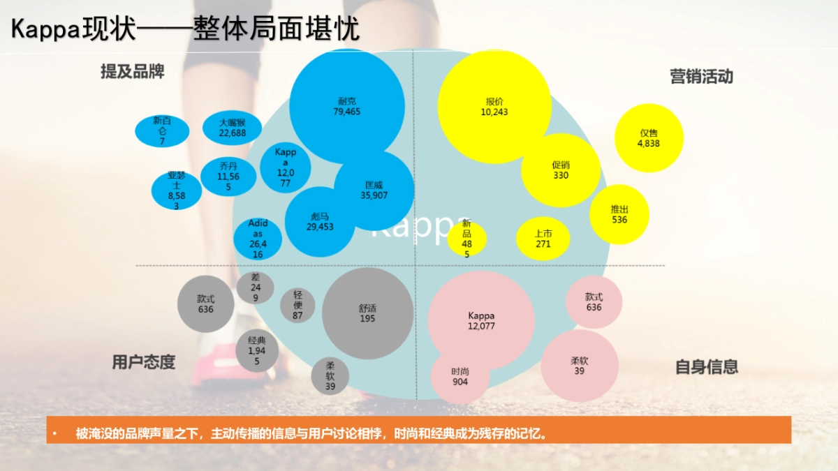 Kappa 公关传播方案_第8页