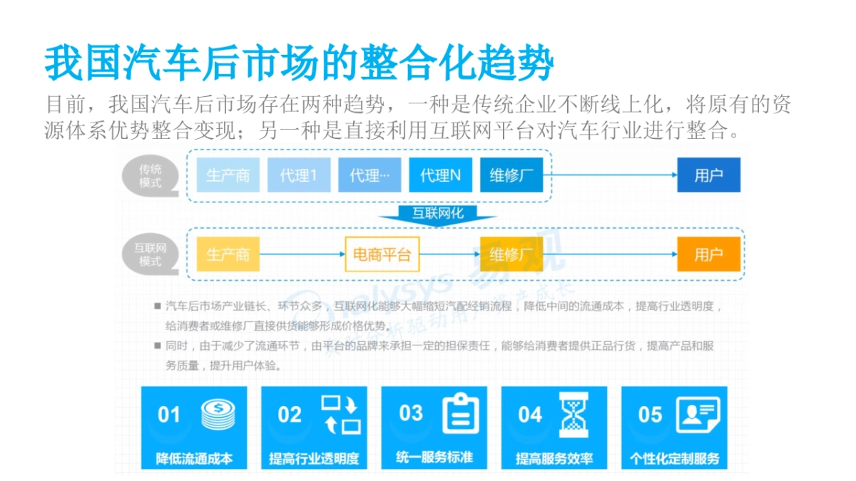 车享家品牌公关思考方案_第8页