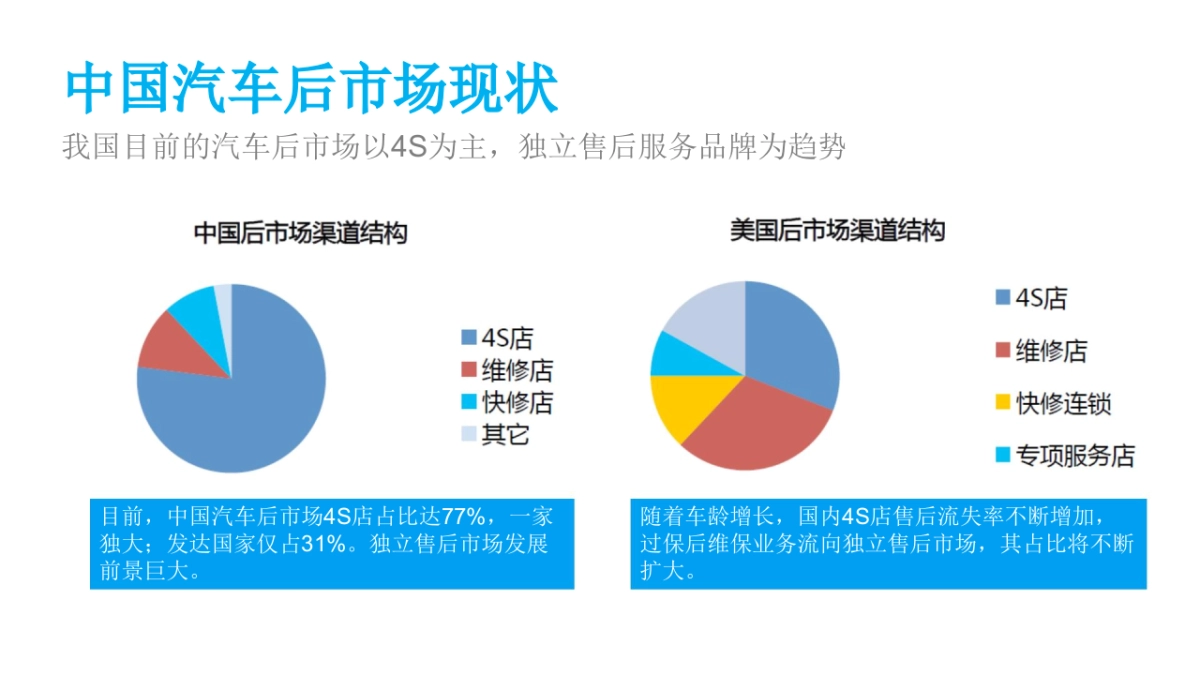 车享家品牌公关思考方案_第9页