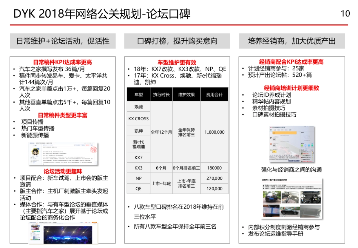 东风起亚网络公关规划_第10页