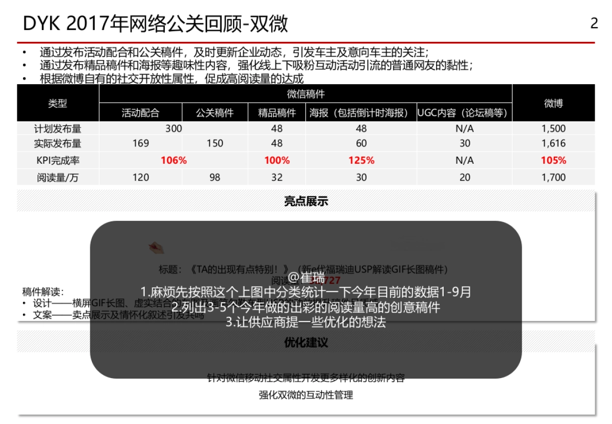 东风起亚网络公关规划_第2页
