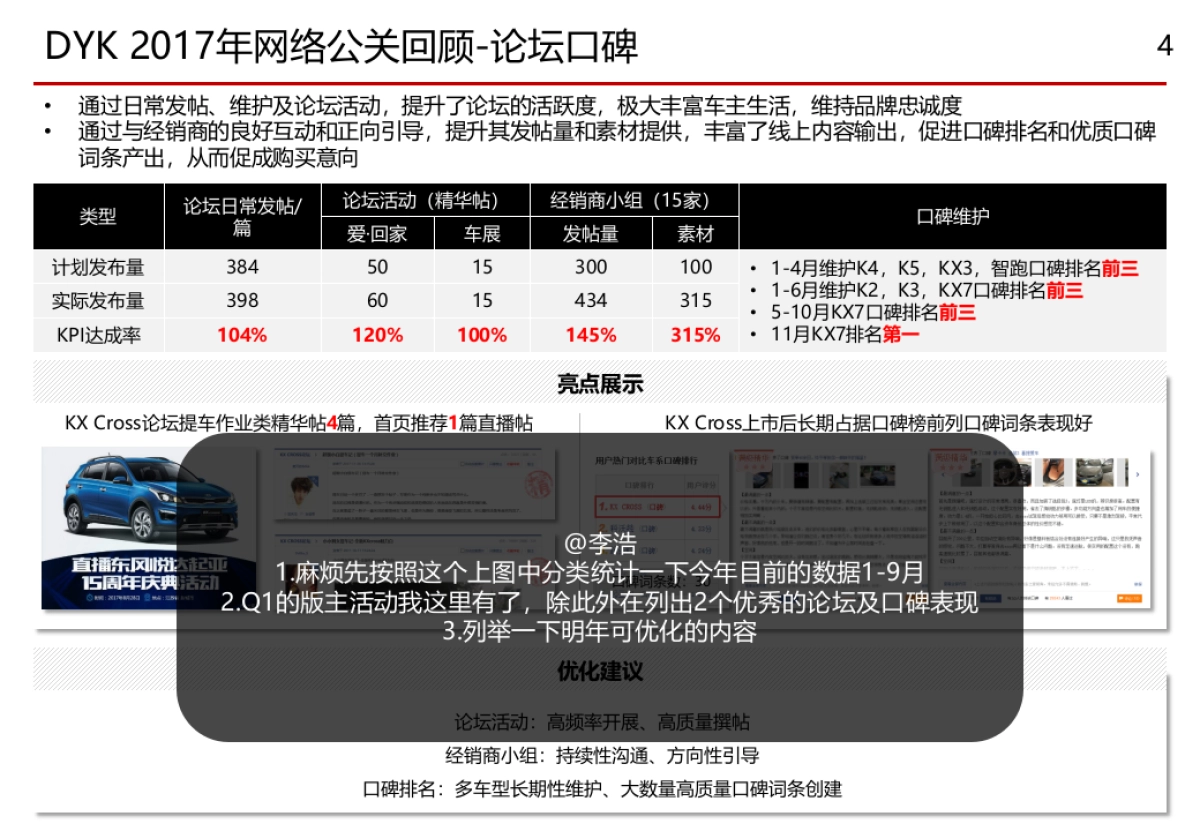 东风起亚网络公关规划_第4页