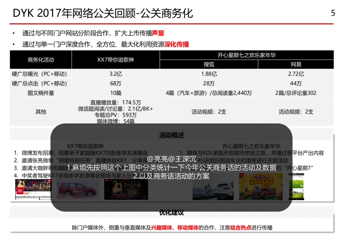 东风起亚网络公关规划_第5页