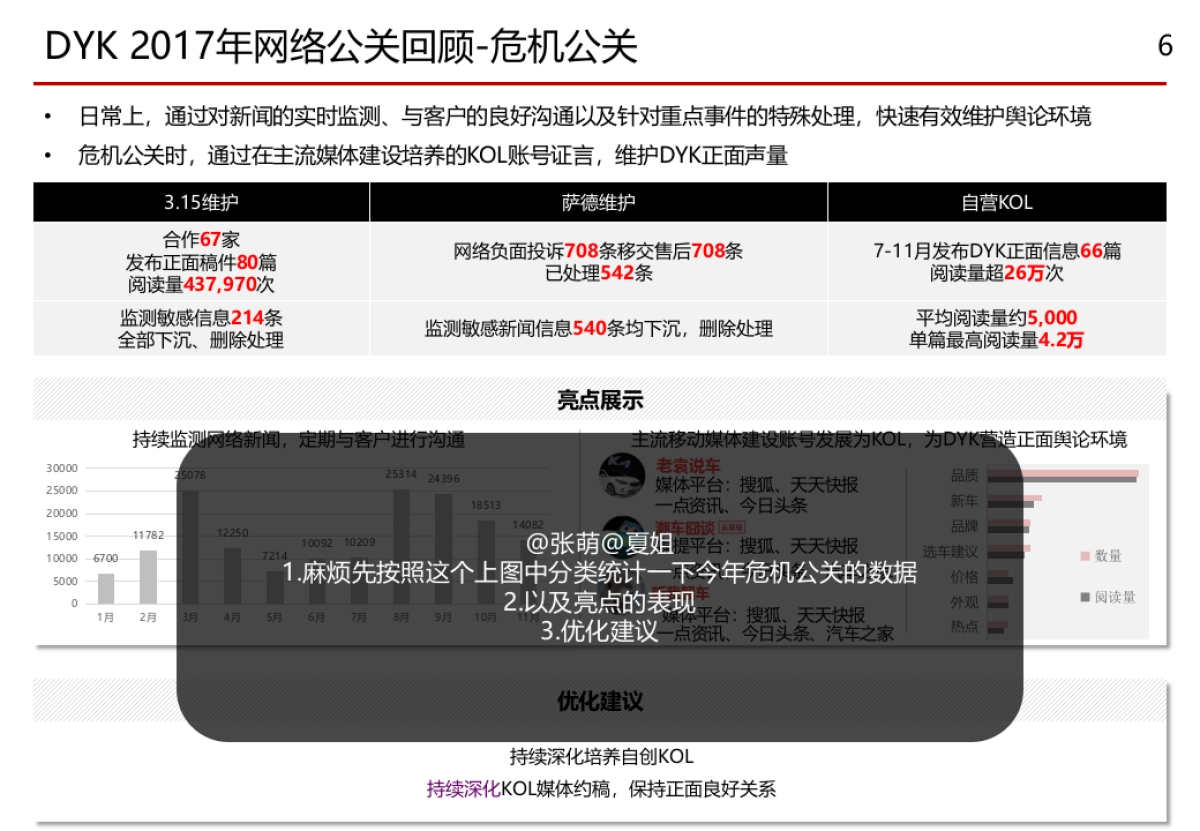 东风起亚网络公关规划_第6页