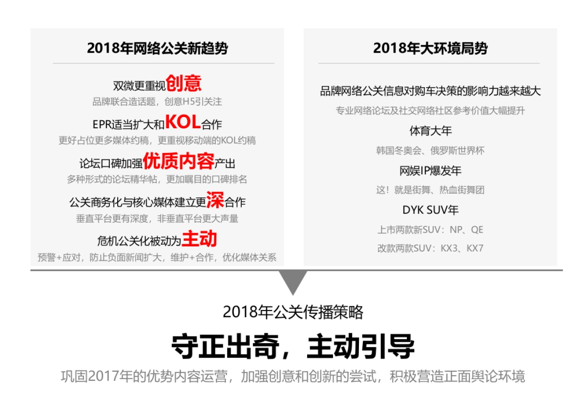 东风起亚网络公关规划_第7页