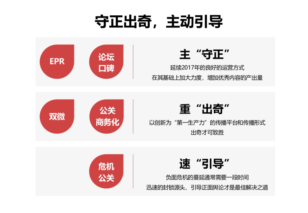 东风起亚网络公关规划_第8页