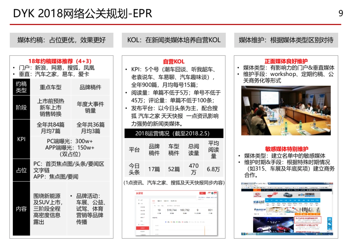 东风起亚网络公关规划_第9页