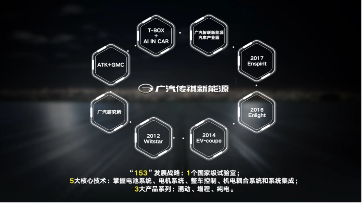 广汽新能源公关方案_第8页