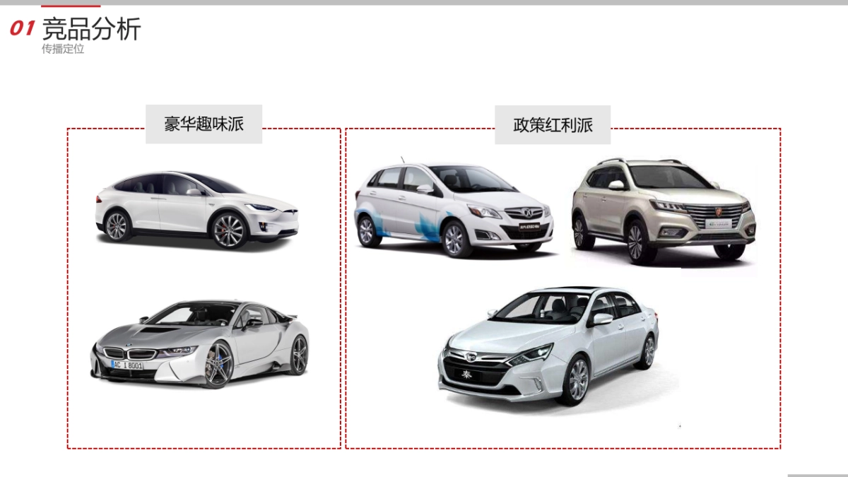 广汽新能源年度公关传播方案_第7页