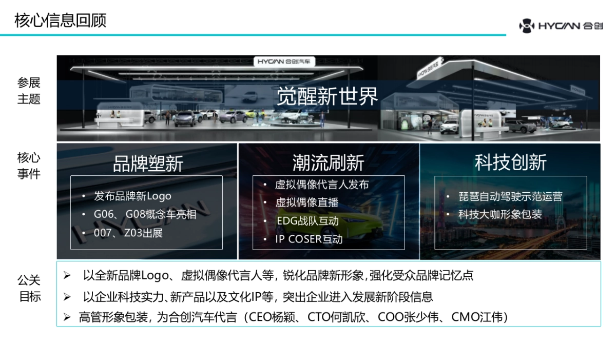 合创汽车广州车展公关专项传播方案_第7页