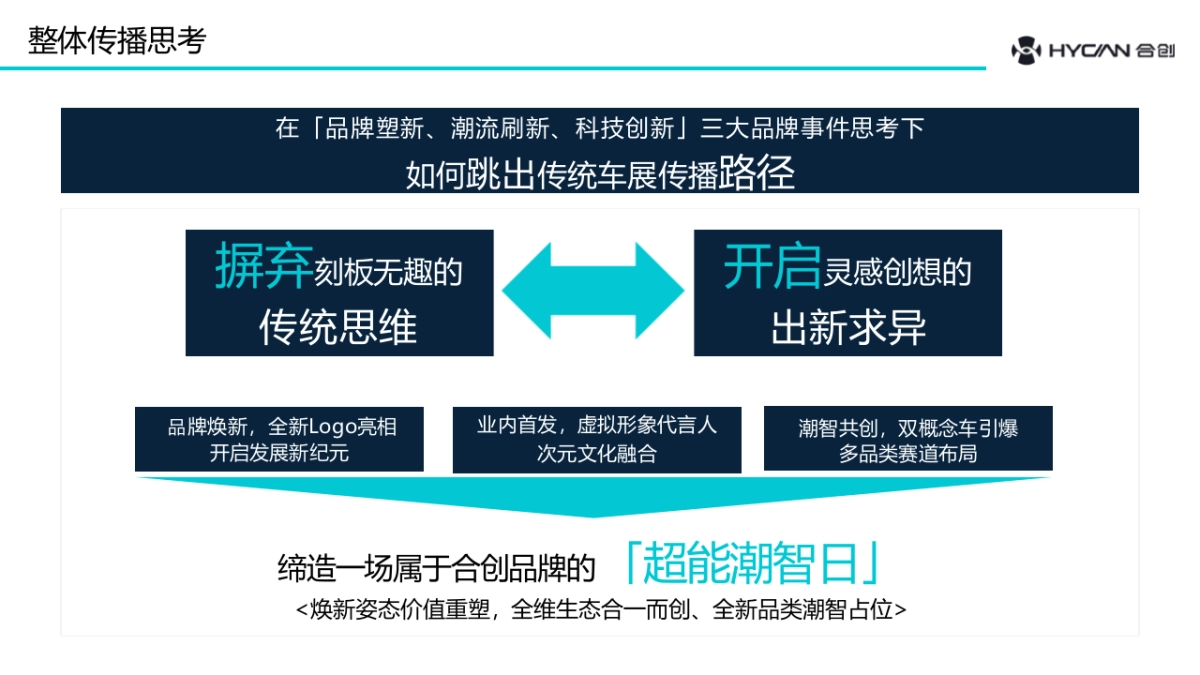合创汽车广州车展公关专项传播方案_第8页