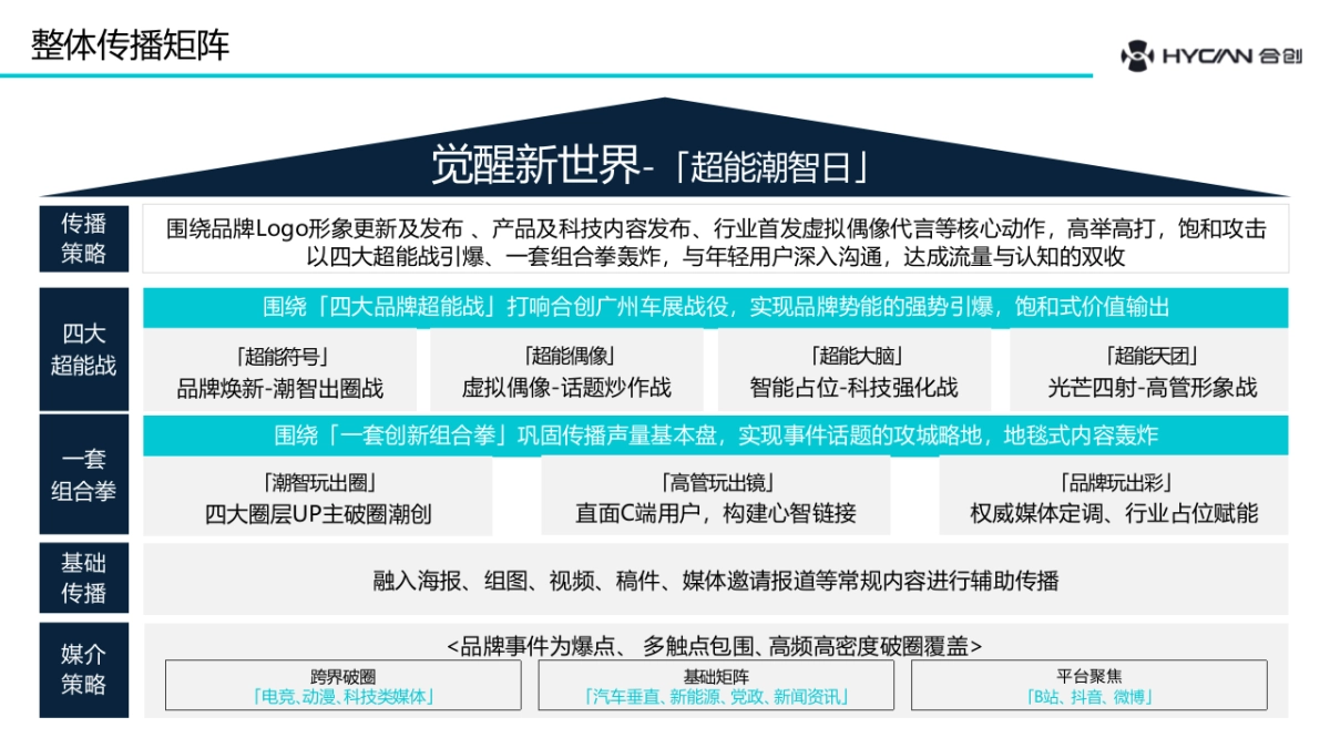 合创汽车广州车展公关专项传播方案_第9页