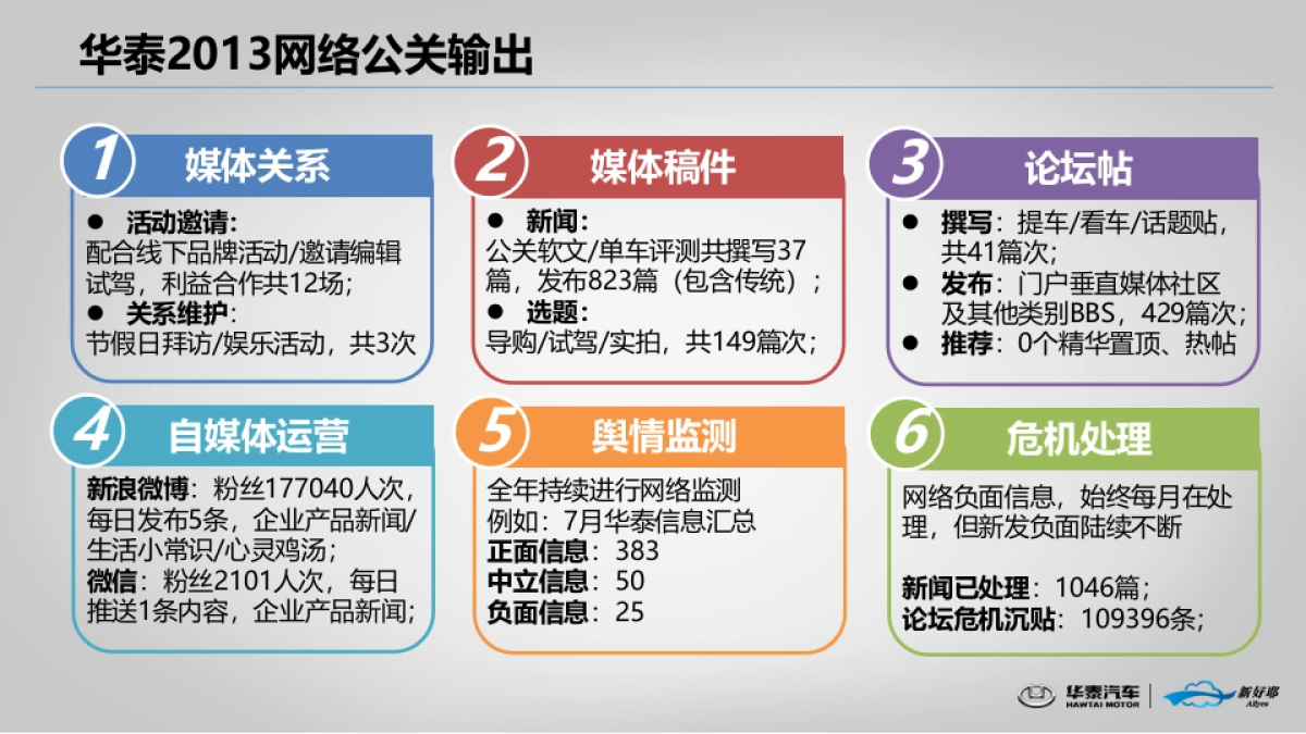 华泰方案网络公关传播方  案_第5页