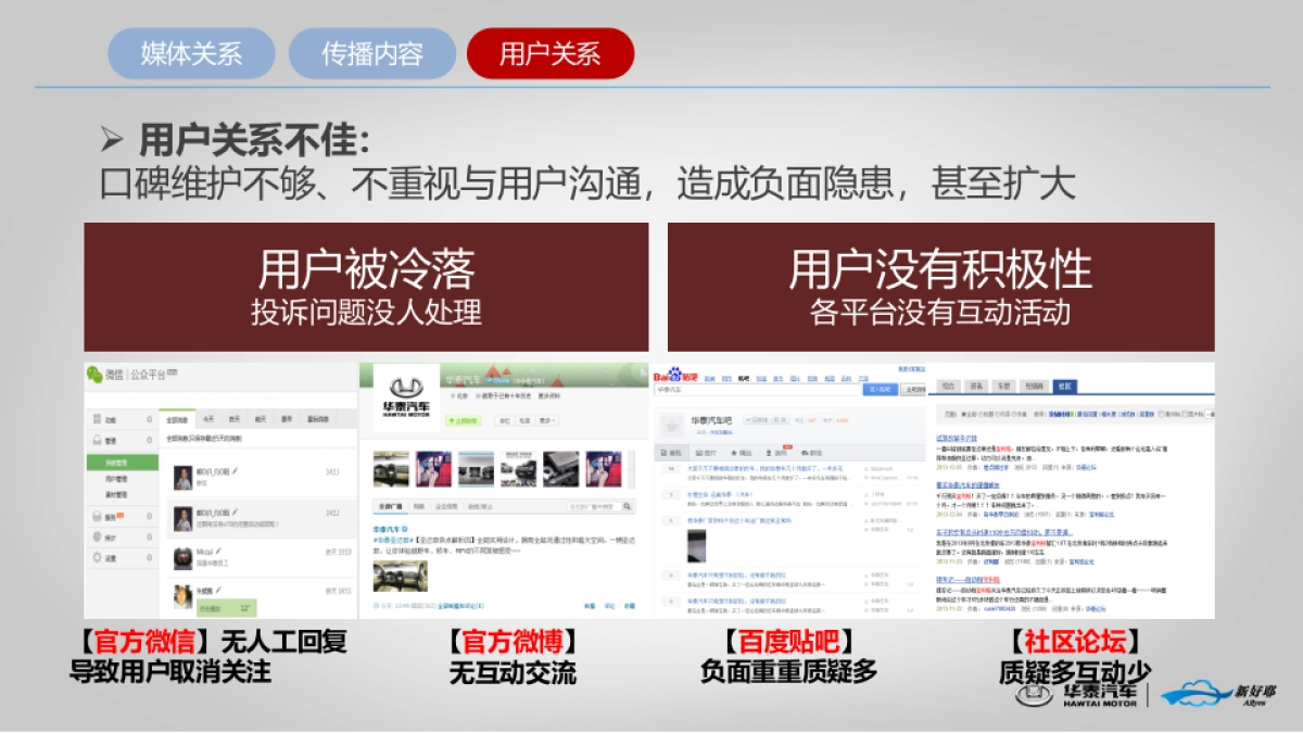 华泰方案网络公关传播方  案_第9页
