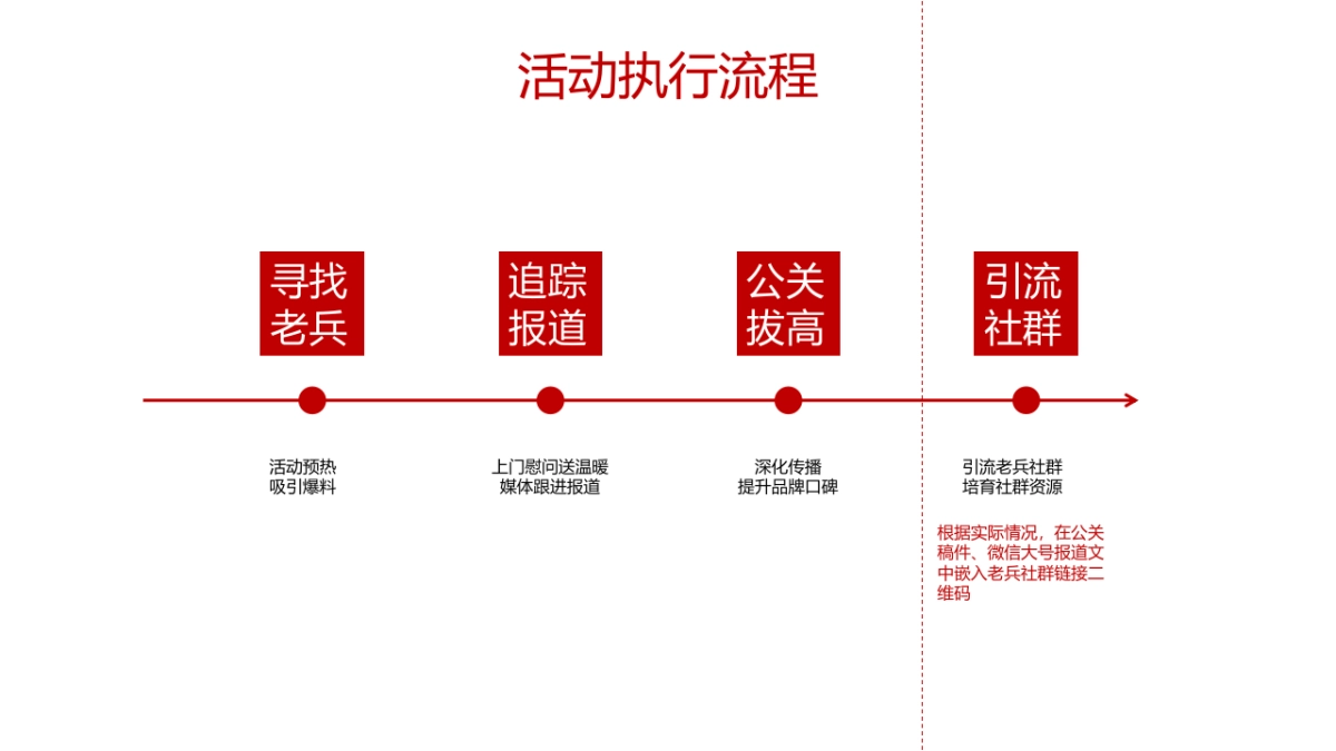 军酱公关方案_第4页