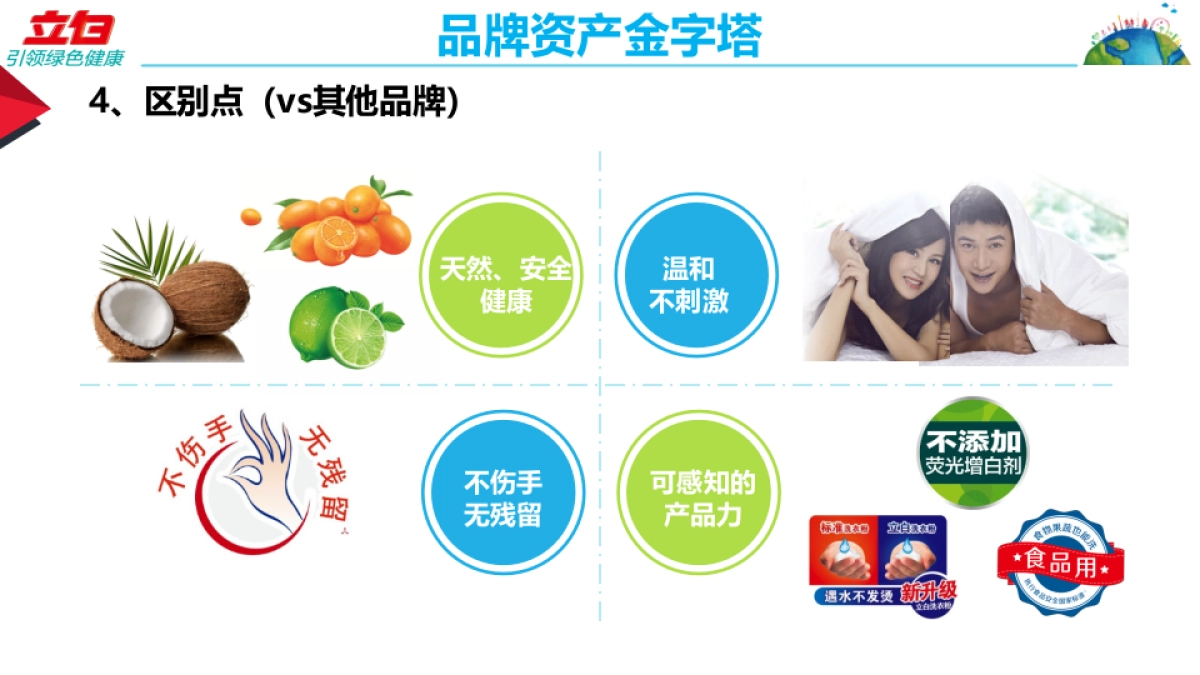 立白2017年品牌 公关传播Core_ Briefing_第10页