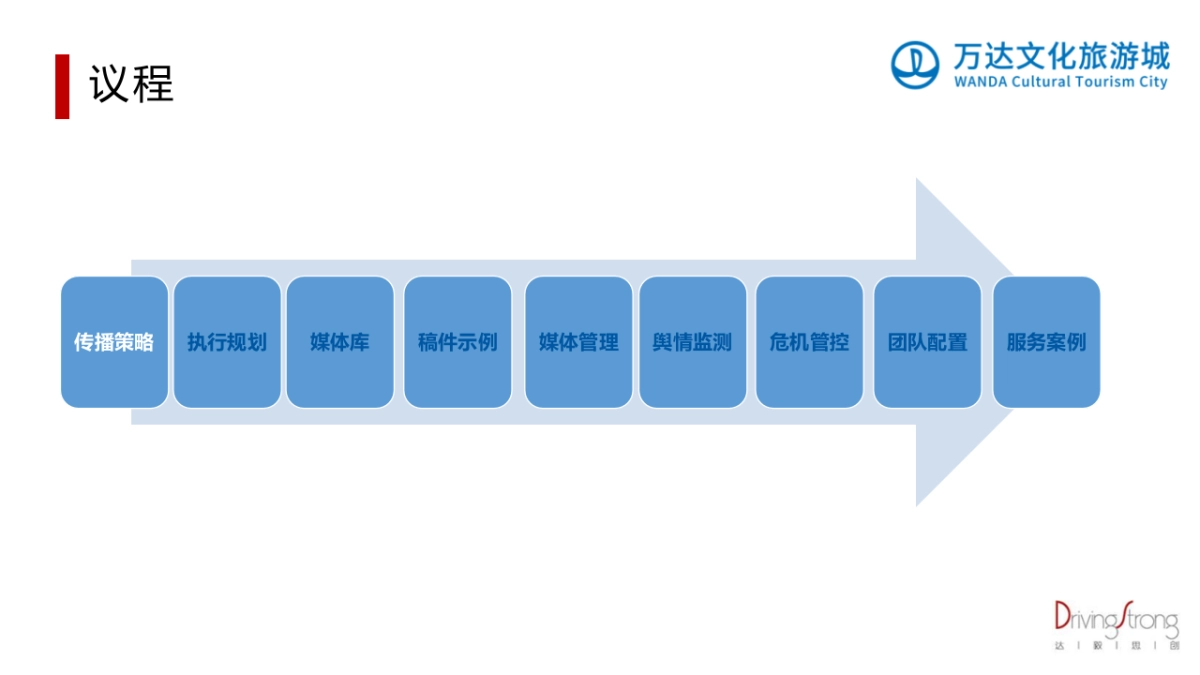 南昌万达主题乐园&电影乐园新闻公关代理服务_第3页
