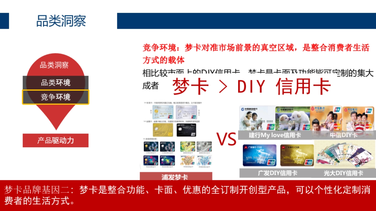 浦发梦卡公关传播方案  _第10页