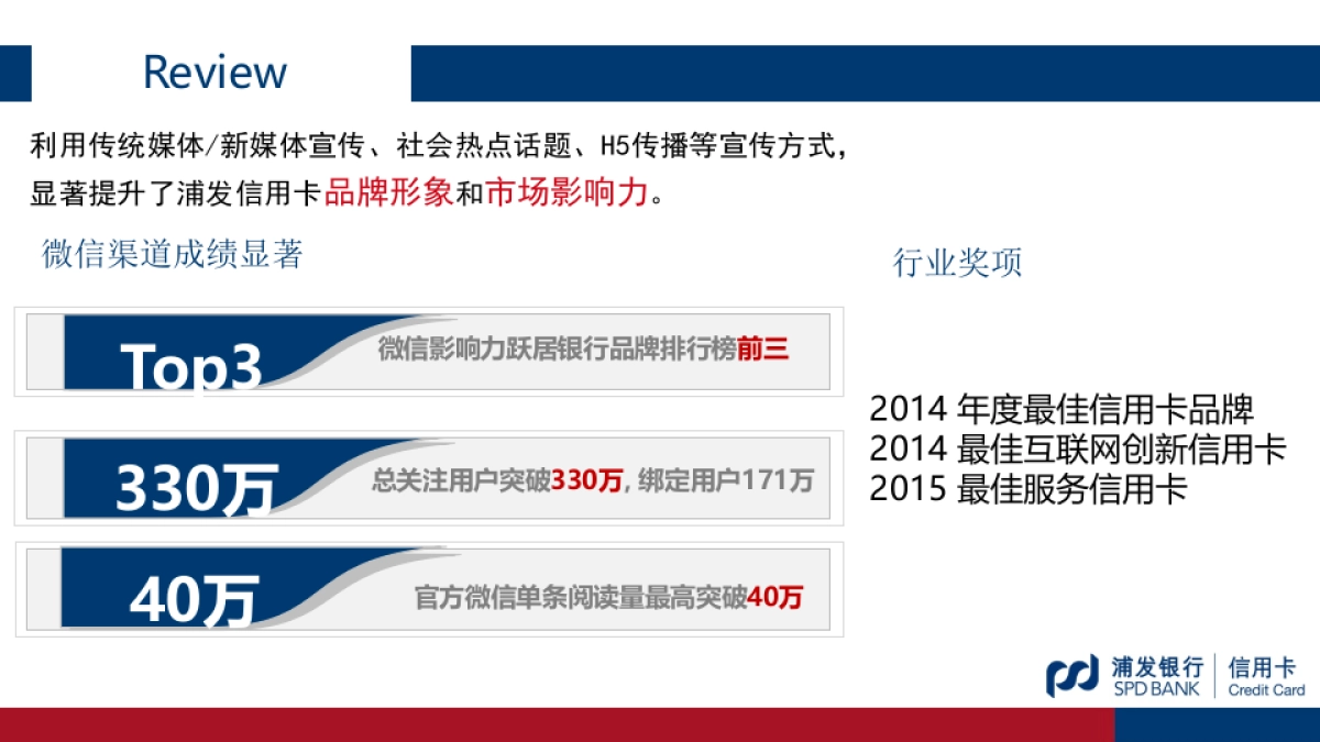浦发梦卡公关传播方案  _第3页