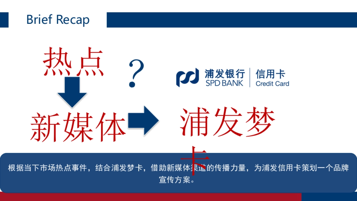 浦发梦卡公关传播方案  _第4页