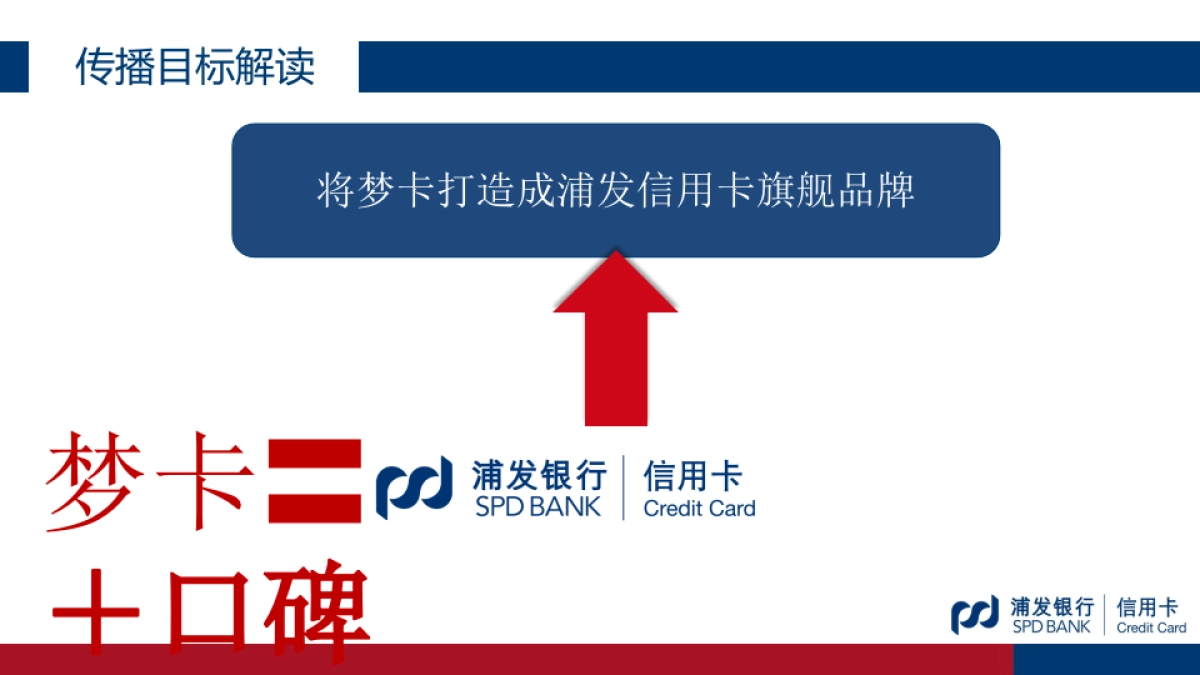 浦发梦卡公关传播方案  _第5页